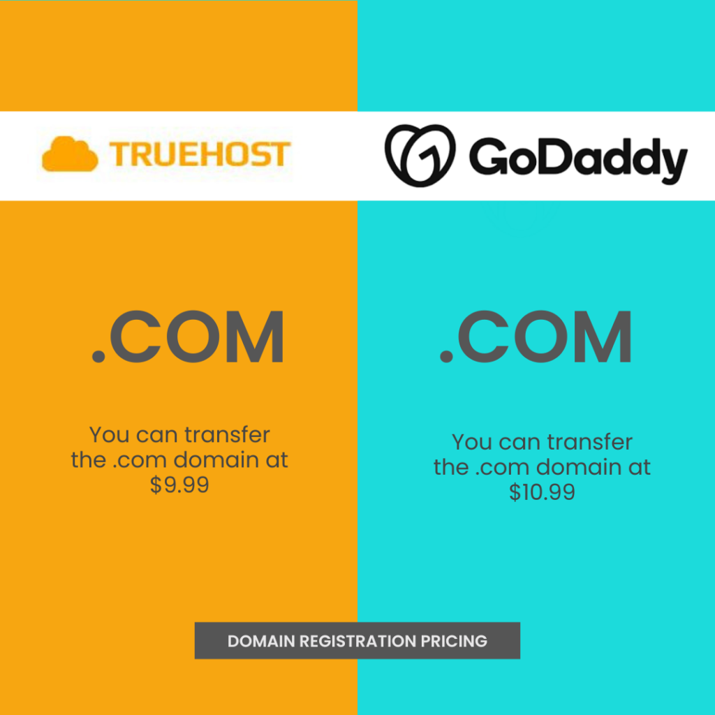 You can transfer the .com domain at $9.99