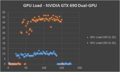 How to Dedicate More GPU to a Game
